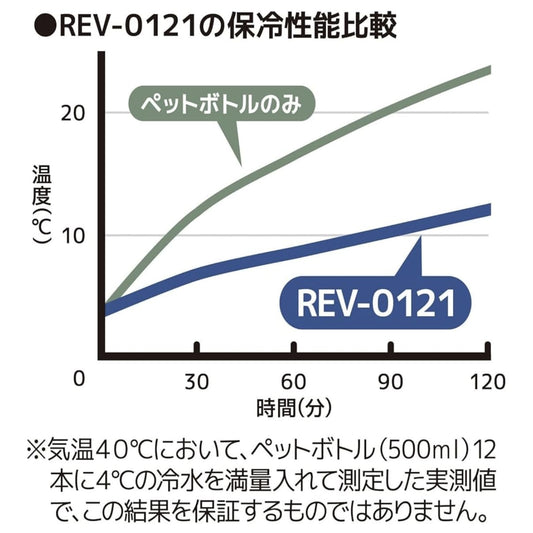 Thermos 保冷購物袋
